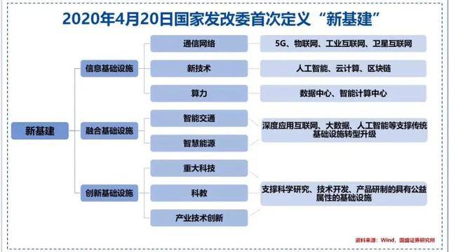 1分钟了解"新基建"!