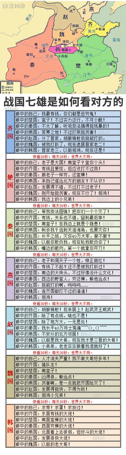 战国七雄齐楚秦燕赵魏韩七国间的相互关系如何