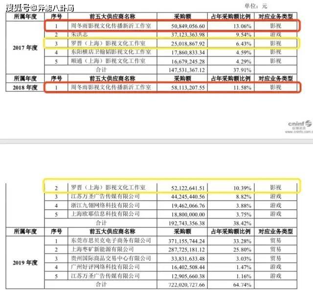 周冬雨过亿片酬伊能静甩锅达人任嘉伦营销翻车全主演电视剧