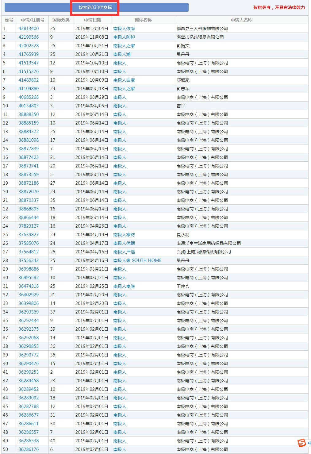 南极人"靠"卖商标"年入13亿