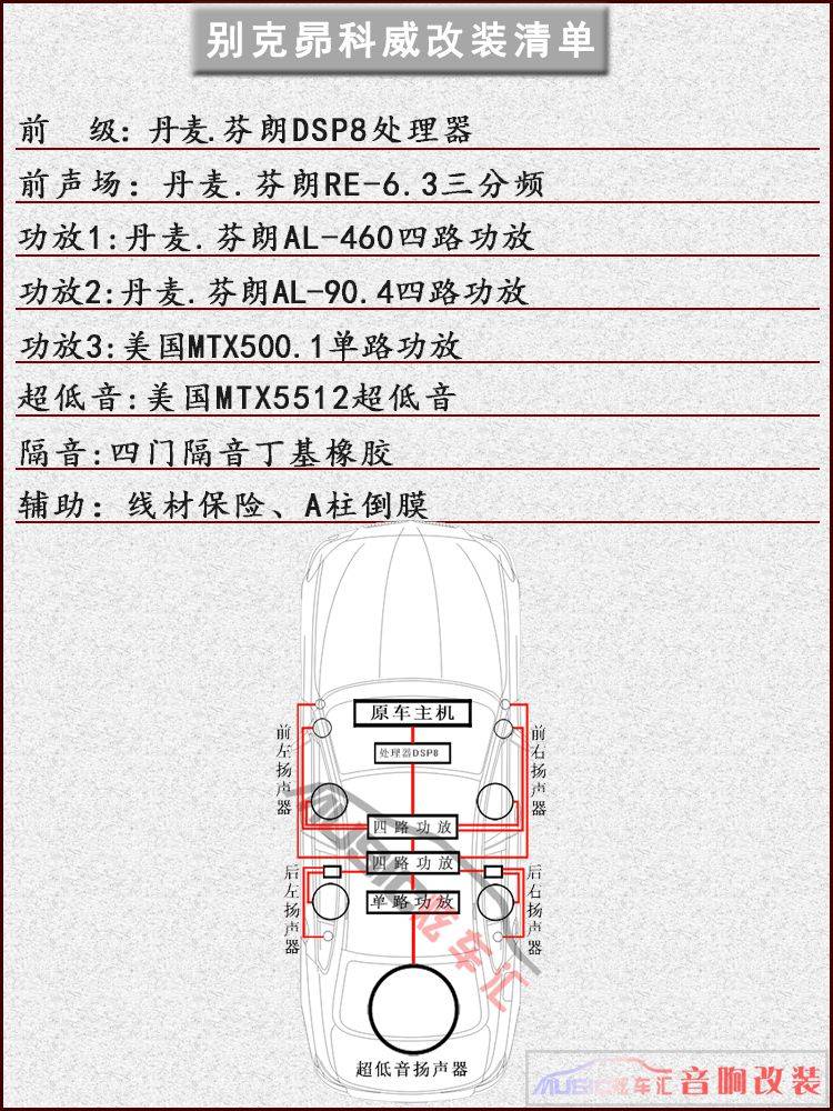 别克昂科威改装音响后的效果怎么样?