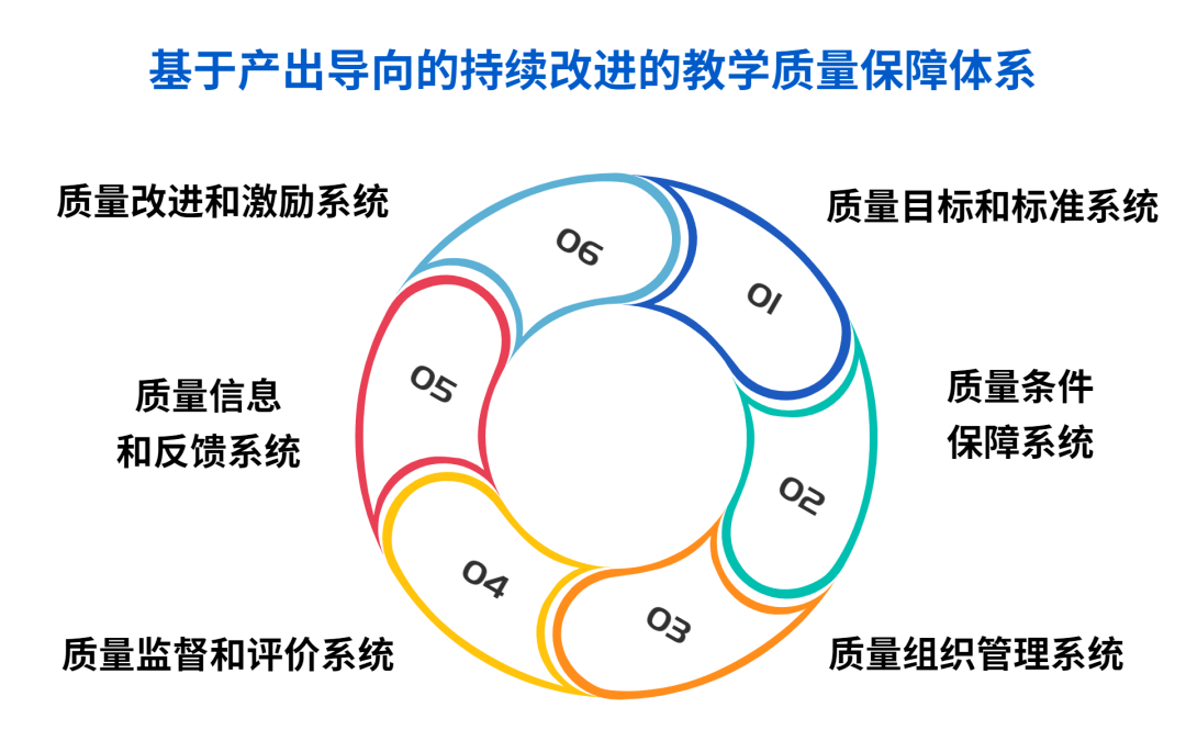 广州商学院直播带课六位一体推进教育教学改革