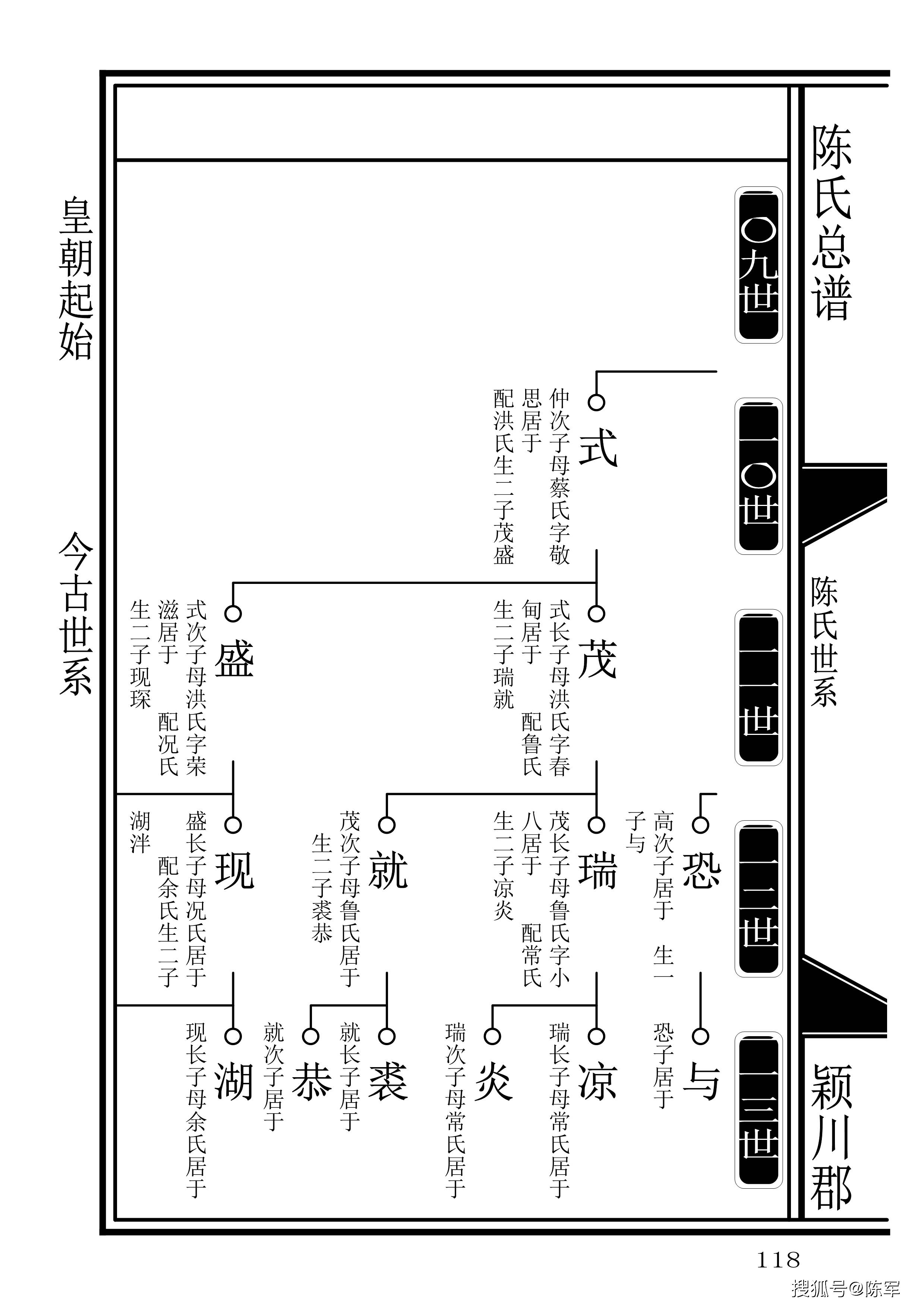 家谱样本世系图片