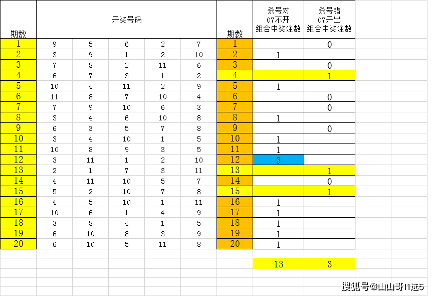 山山哥11选5任四旋转矩阵投注,杀一号杀错也会中奖(七)07篇