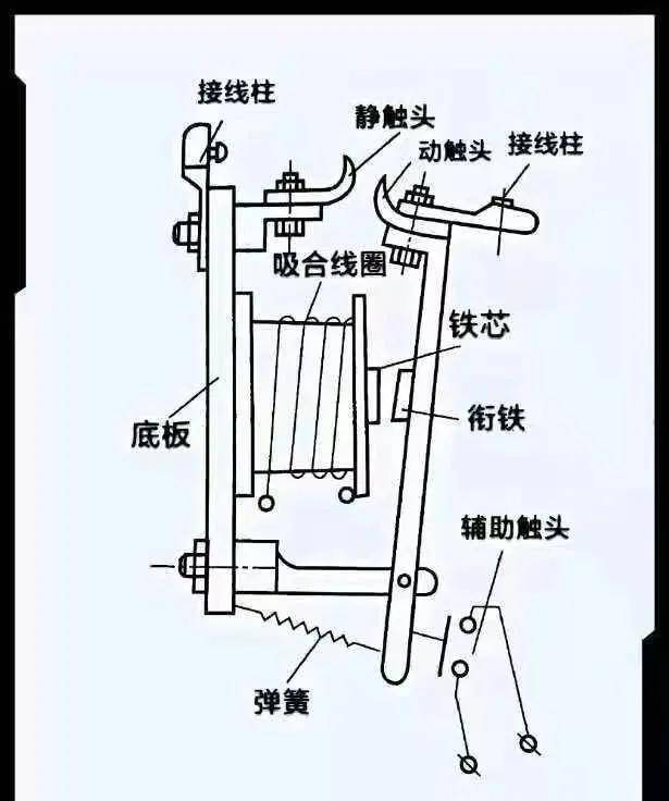 交流接触器外形结构图图片