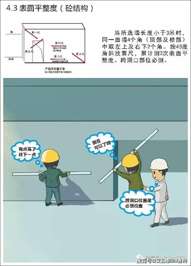 中建 中天 万科,行业标杆可视化教学_测量