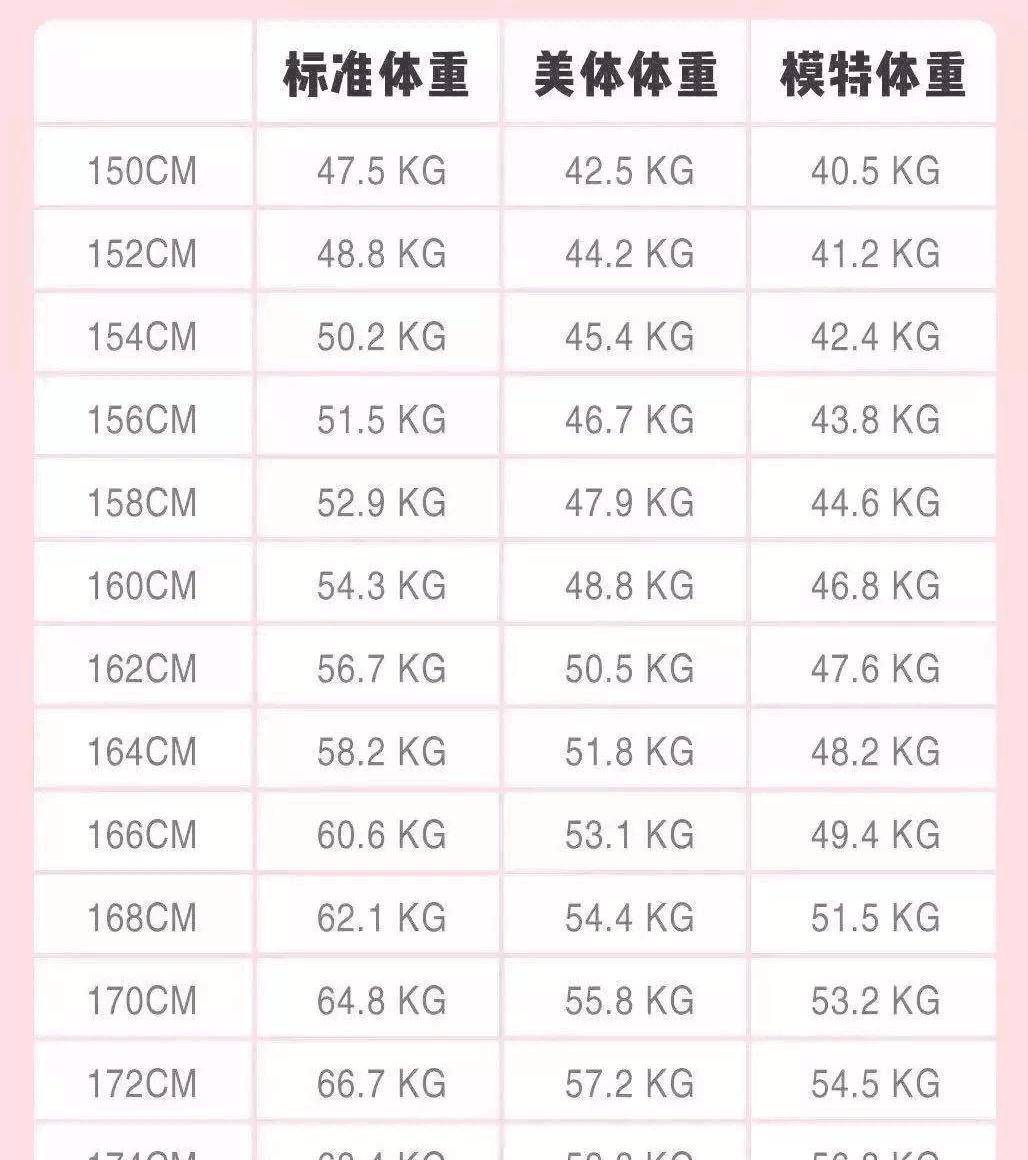 女性微胖体重标准表图片