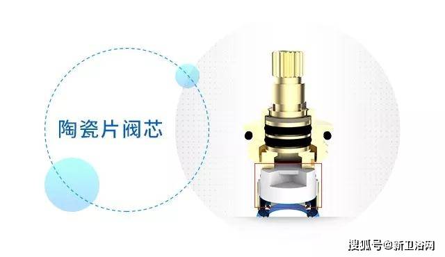 陶瓷阀芯使得水龙