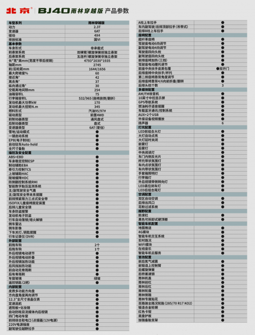 bj40末日版2021款参数图片