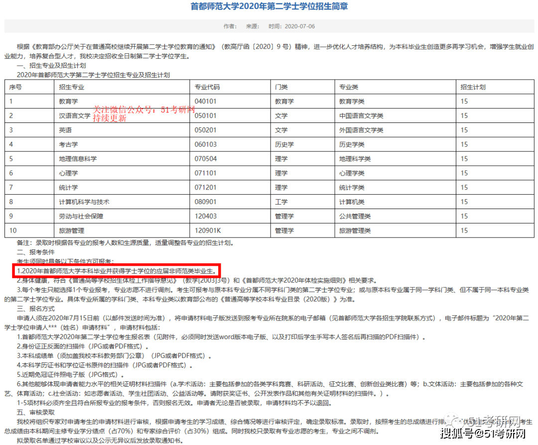 设立二级学位证书的大学 来自搜狐网