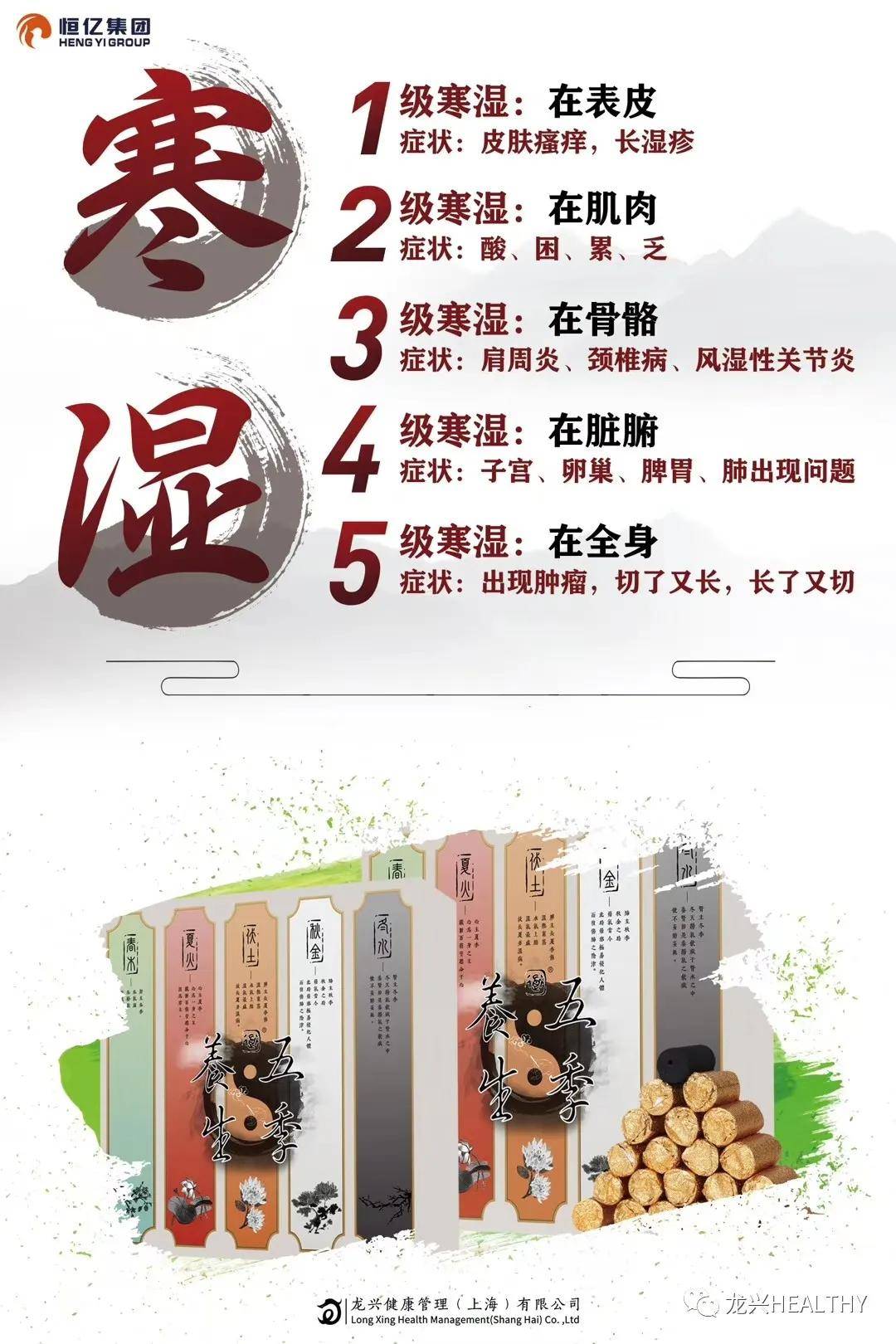 05 风湿骨病 中医把风湿骨病叫"风寒湿邪引起的痹症",也叫痹.