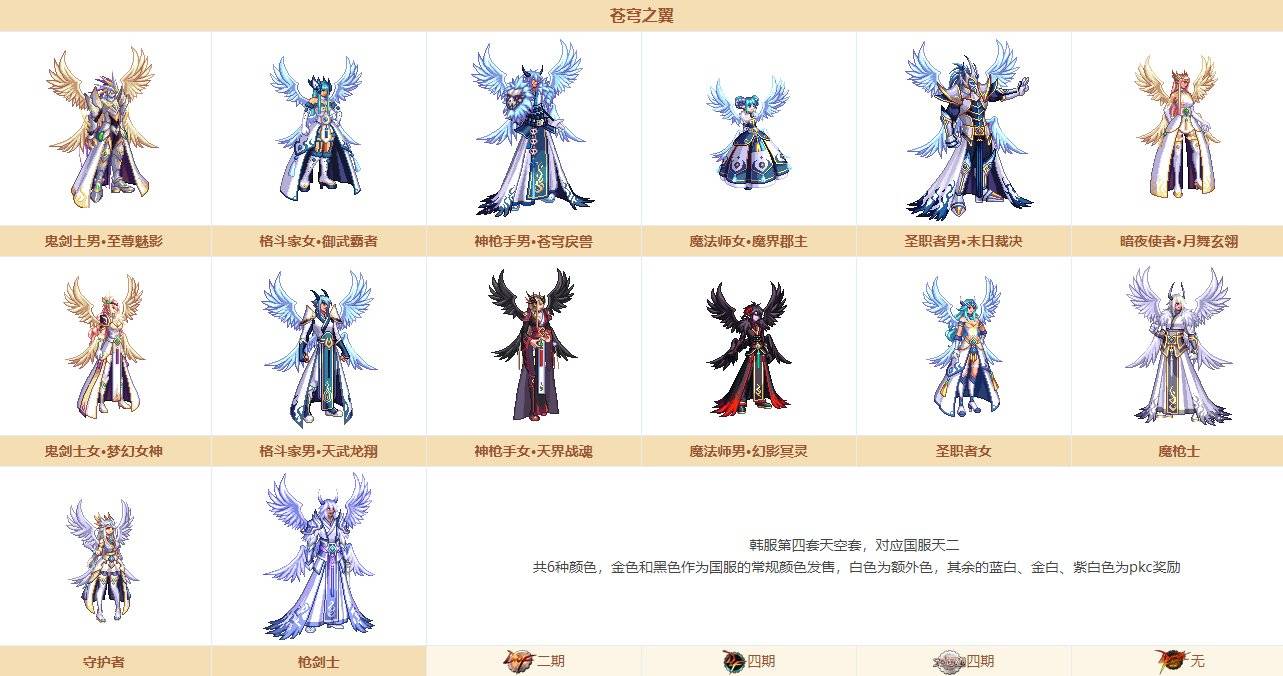 dnf体验服0709更新100传说可升级工作服夏日礼包积分商城