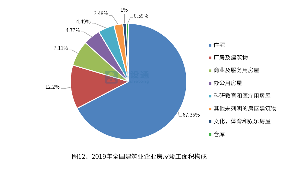 中国建筑业发展分析报告完整版