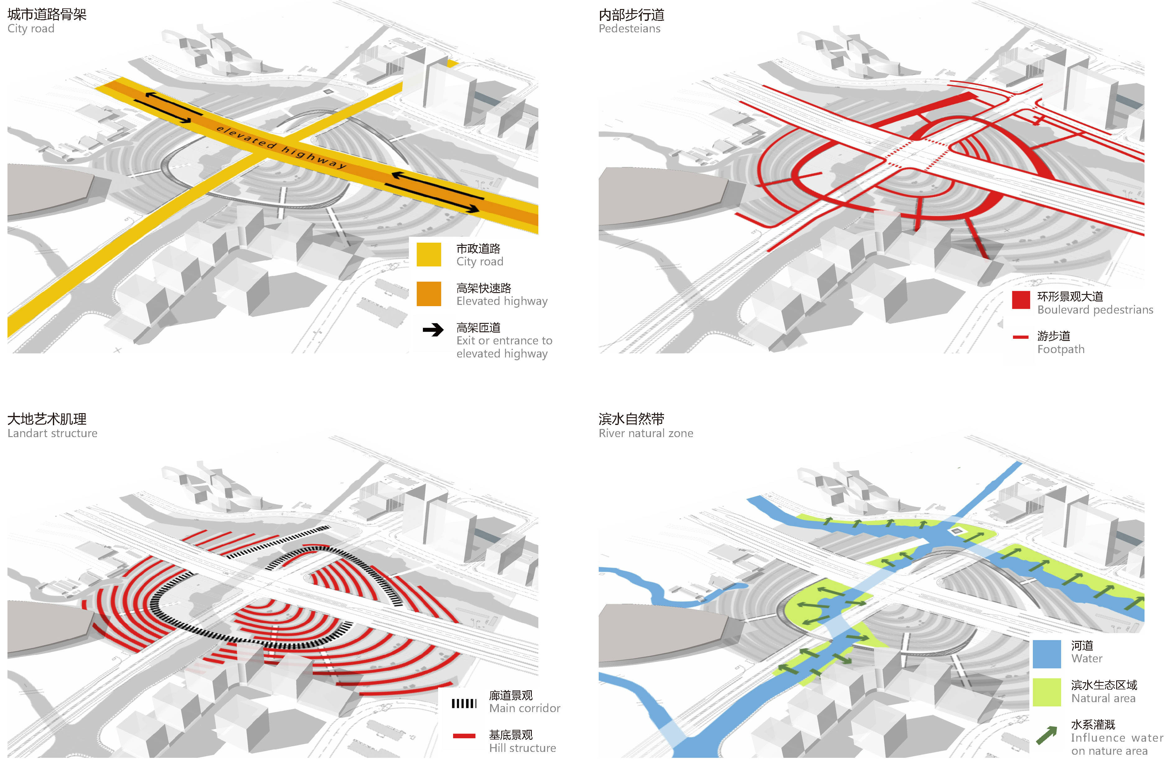 要素分析theme maps