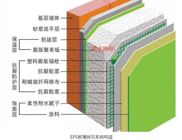 上海擬禁用薄抹灰外保溫,外牆保溫一體板和無網大模內置工藝將迎來