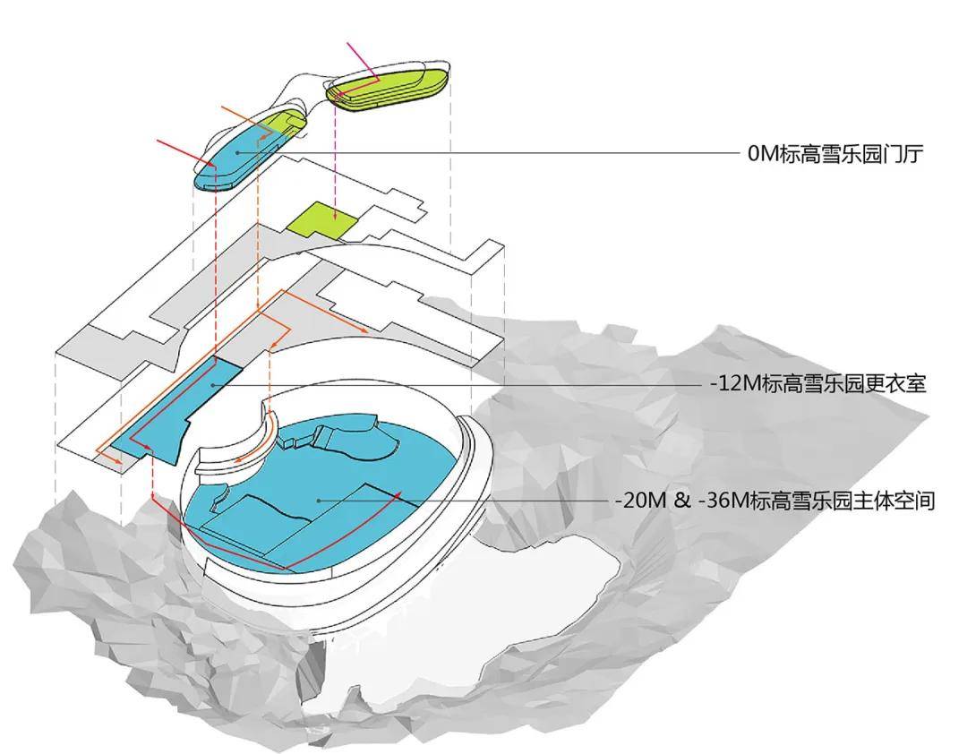 百米矿坑中的长沙新打卡地湘江欢乐城,华建集团带你抢先看