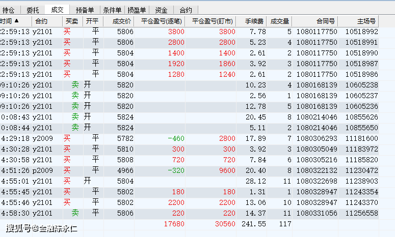 百万账户记2020.7.10_期货