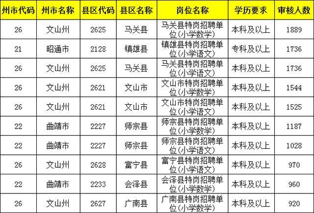 师宗免费招聘