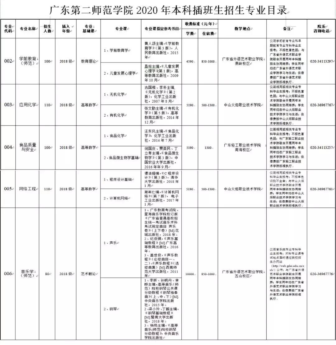 廣東科技學院廣東工業大學華立學院廣東財經大學華商學院廣州大學松田