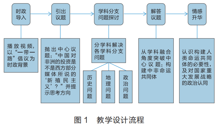 智慧教室互动系统支持下的跨学科融合教学