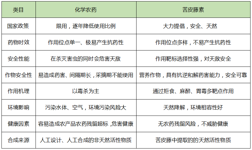 苦皮藤素农药杀虫范围图片