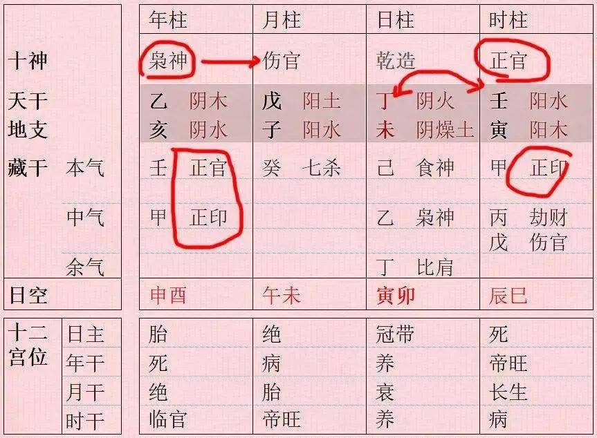 有些地方特别讲究神煞入命,你查查你是什么命?