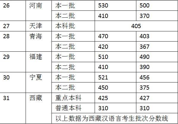 广东高考查分系统_高考广东查分系统官网_高考广东省查分