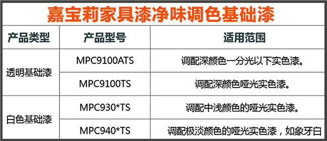 以最難調配的深色全啞效果為例,採用嘉寶莉傢俱漆淨味實色調色基礎漆