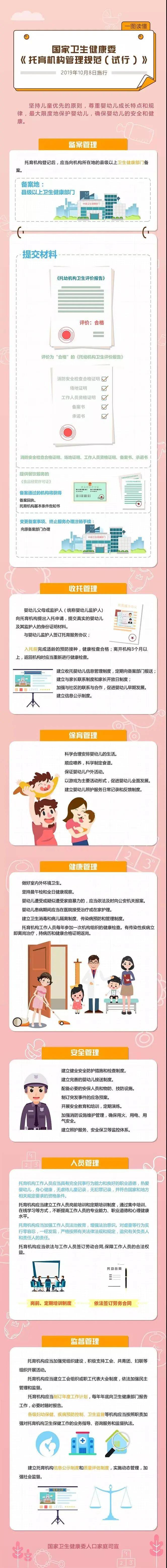 《托育机构设置标准(试行)和托育机构管理规范(试行)》全文及政策解读
