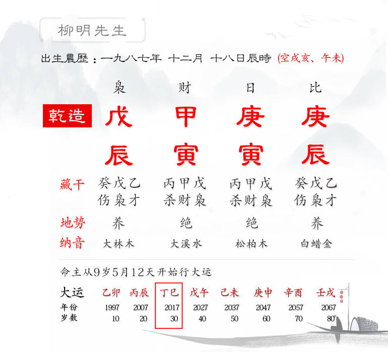 命运弄人,诸事不顺,难道自己天生如此,没有发财命吗【柳明先生】