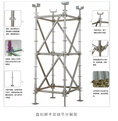 特別提醒,千萬不要用盤扣式腳手架!