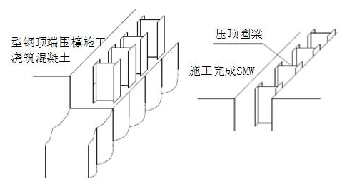 基坑支护各种方案详细解读!