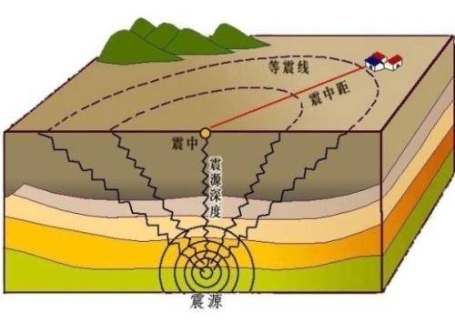 能說說你經歷過最大的地震是多少級嗎?