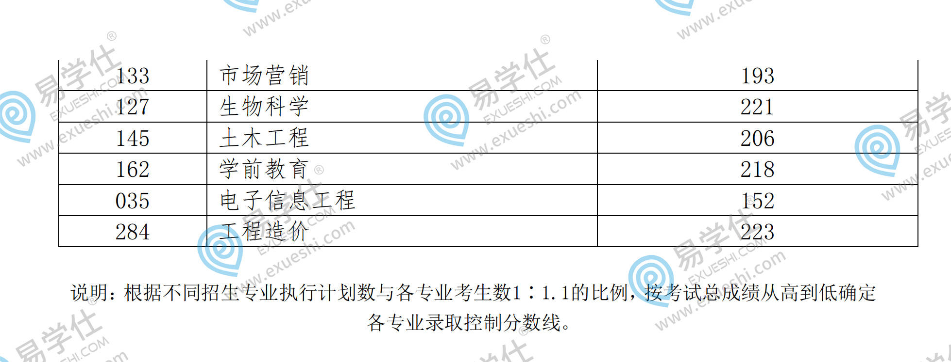 山东省分数线(一本文科大学排名及山东省分数线)