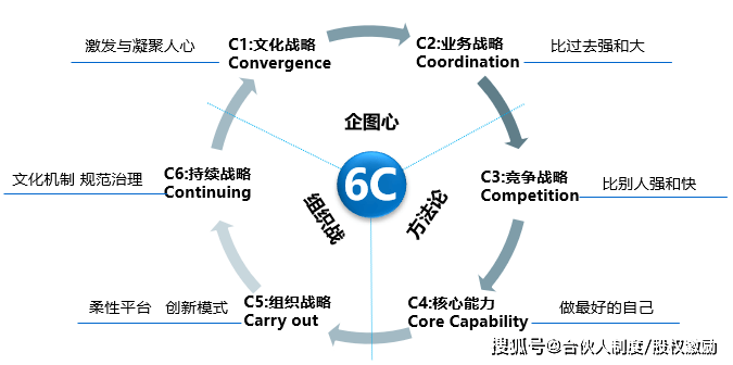 原创七步巨变⑤发展战略和企业文化