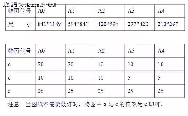 cad偏移快捷键图片