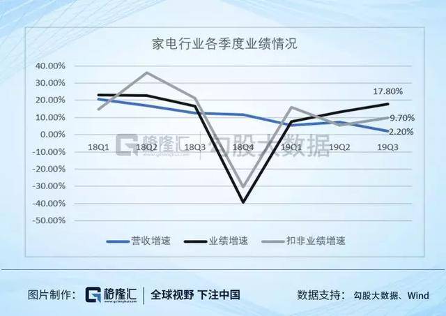 2020年家電行業的展望_格力電器