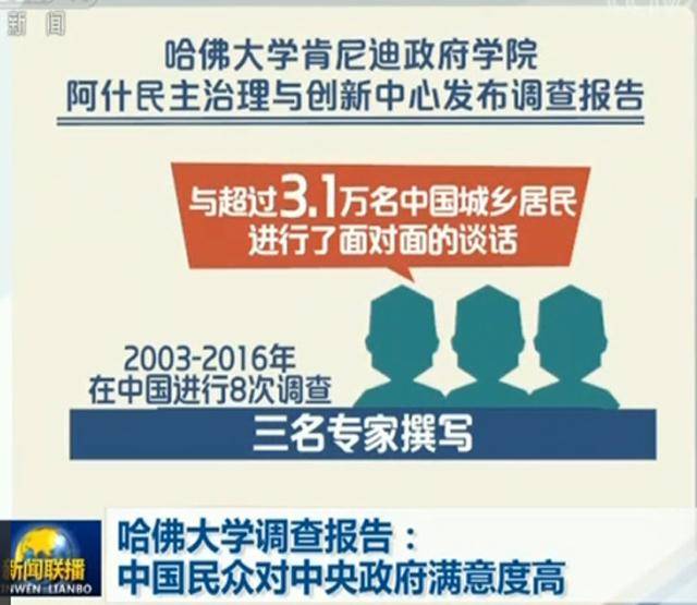 原創中國人對政府滿意度秒殺美國人,特朗普好好反省吧