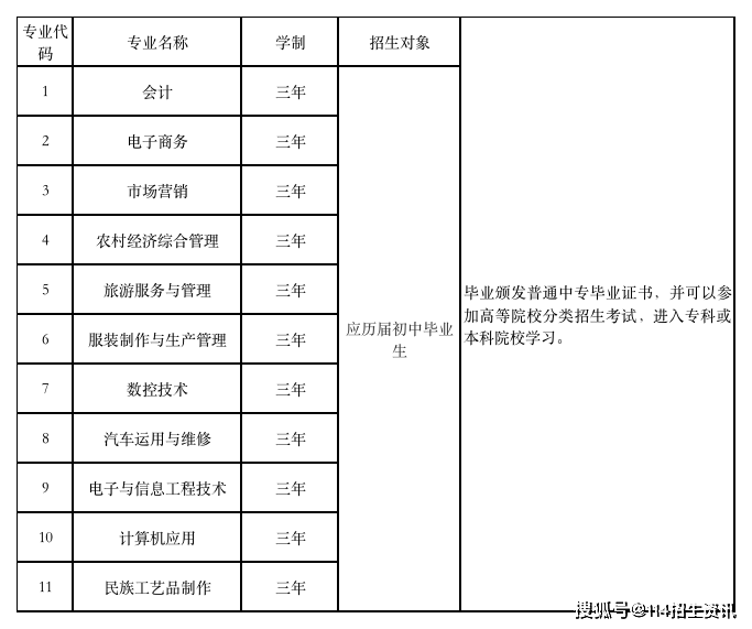 六安市职业学校六安职业技术学院中专部2020年招生简章