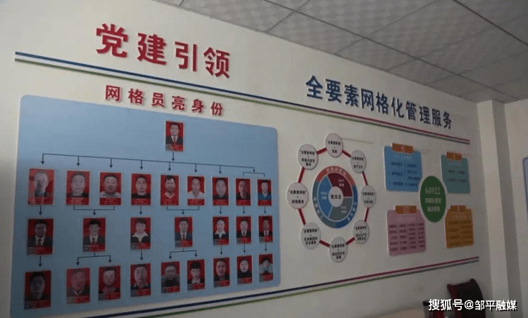 山东邹平:"六个一"推动全科大网格效能提升_管理工作