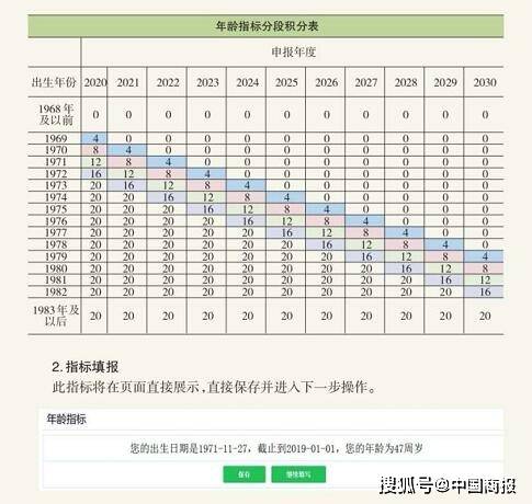 《積分落戶申報手冊》上的年齡指標分段積分表