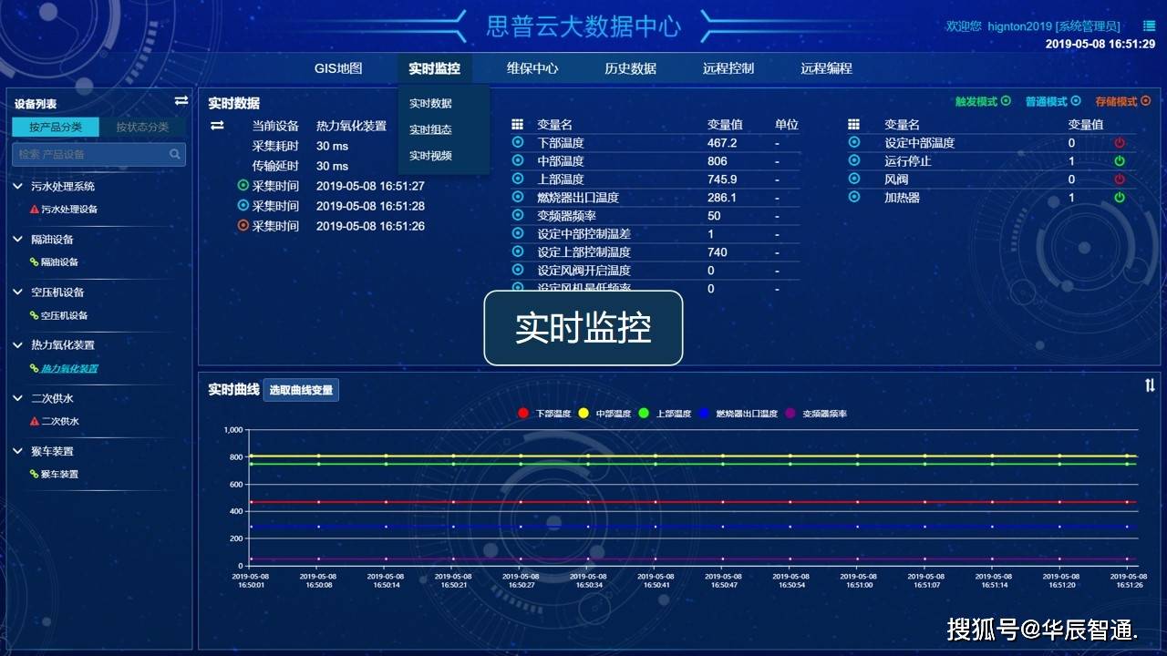 云短信发送平台官网查询网址 云短信发送平台官网查询网址