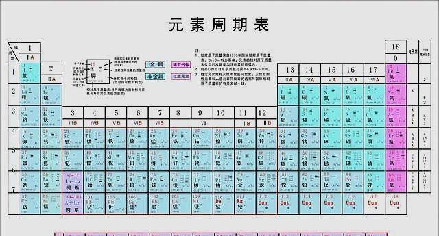 原創歷史上的巧合當你把明朝宗室名字放一起就會發現1張元素週期表