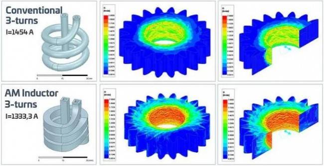 上篇3d打印铜电感器线圈仿真分析与用户实测