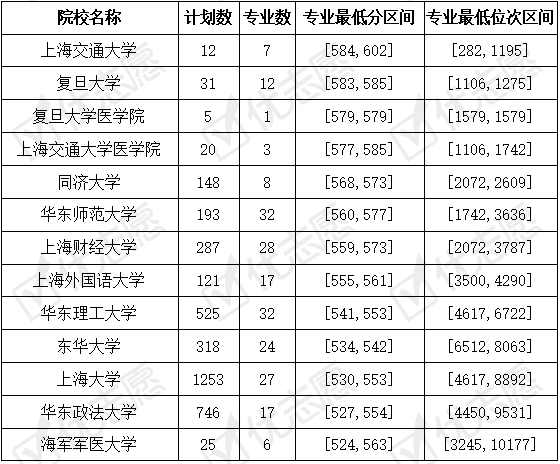 在第四次學科評估中,復旦大學有