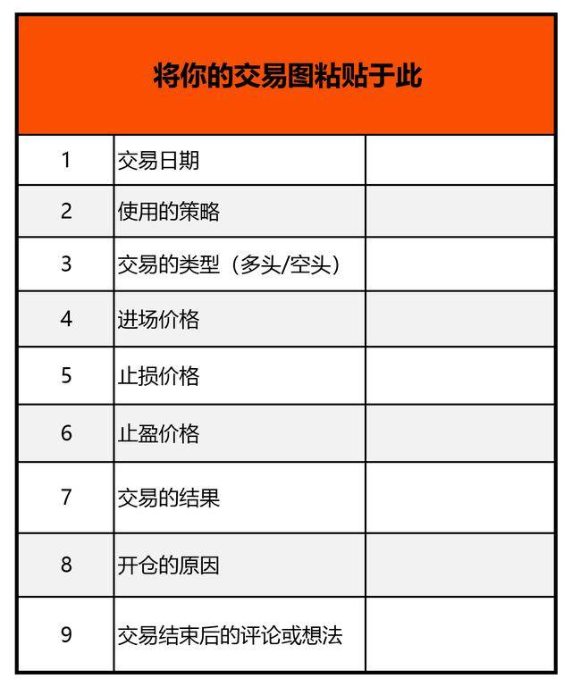 汇课堂:原来真正的外汇高手,都在靠这个"交易技能"赚你的钱_计划
