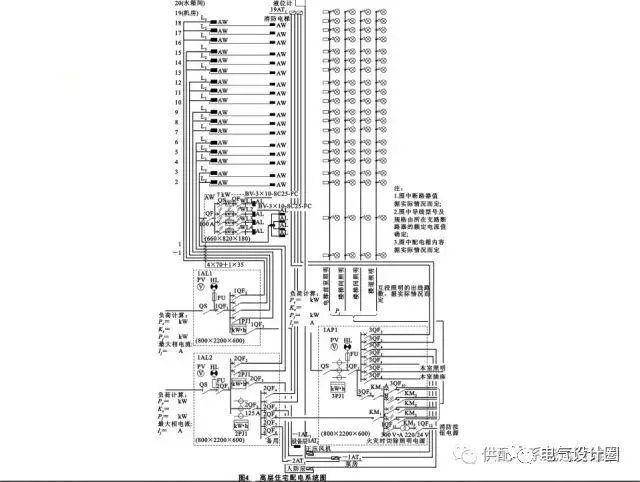 知识要点 图文讲解:高层住宅建筑的配电系统设计,值得你一看!