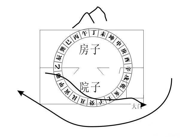 风水上的"收山"和"出煞"究竟是怎么回事?