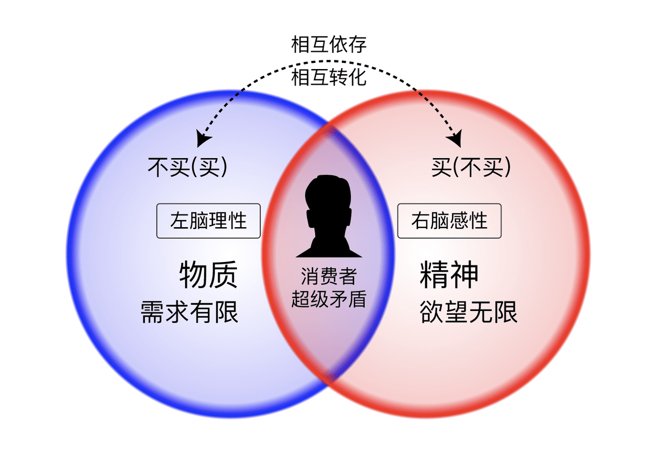 营销：_营销策划_营销策划公司