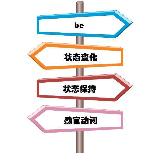 五大基本句型之主系表结构_the